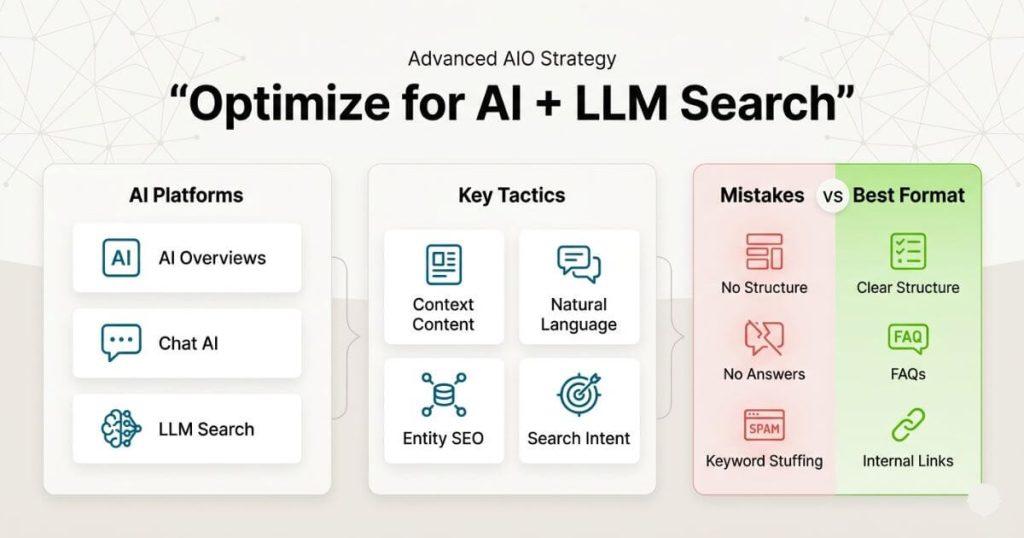 Advanced AIO Strategy: Optimize for AI + LLM Search