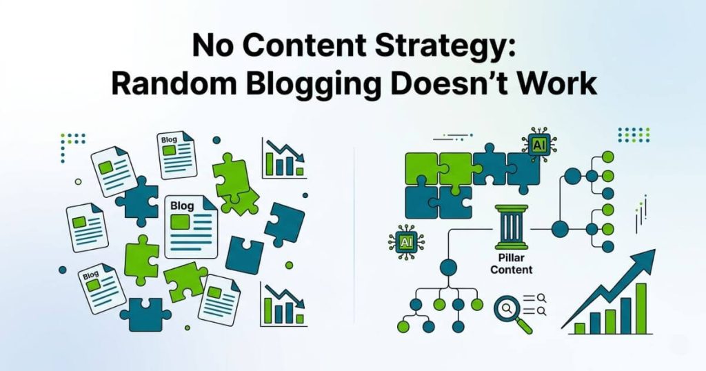 No Content Strategy (Random Blogging Doesn’t Work)