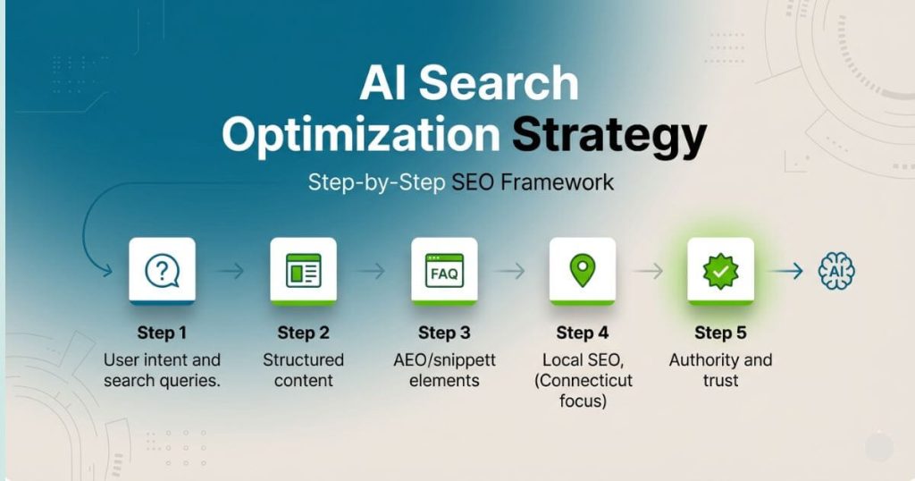Step-by-Step Strategy to Optimize for AI Search