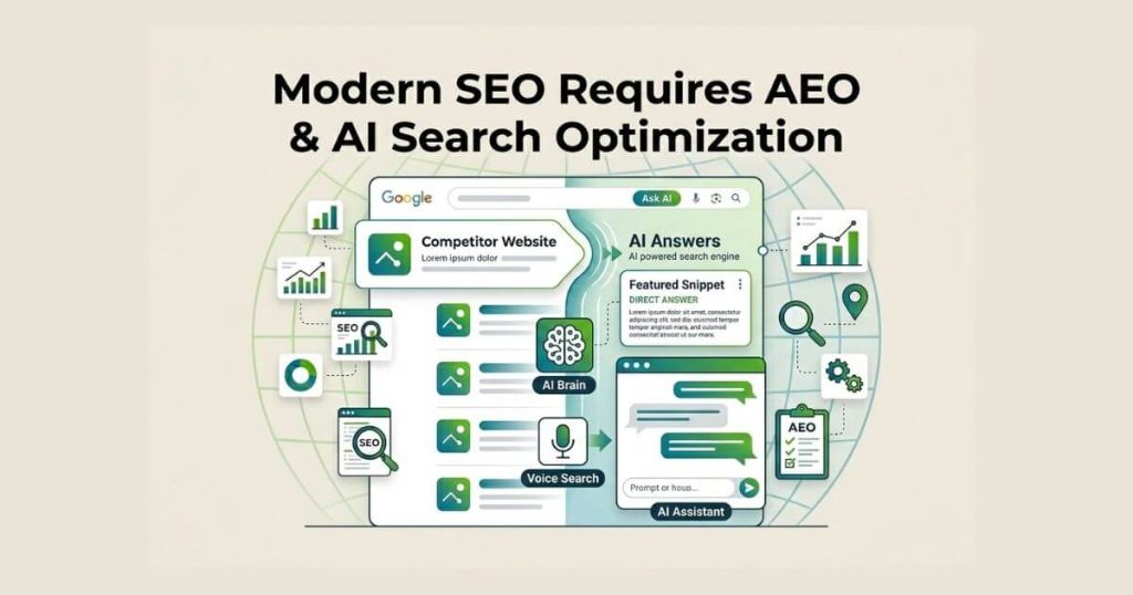 Why Modern SEO Now Requires AEO and AI Search Optimization
