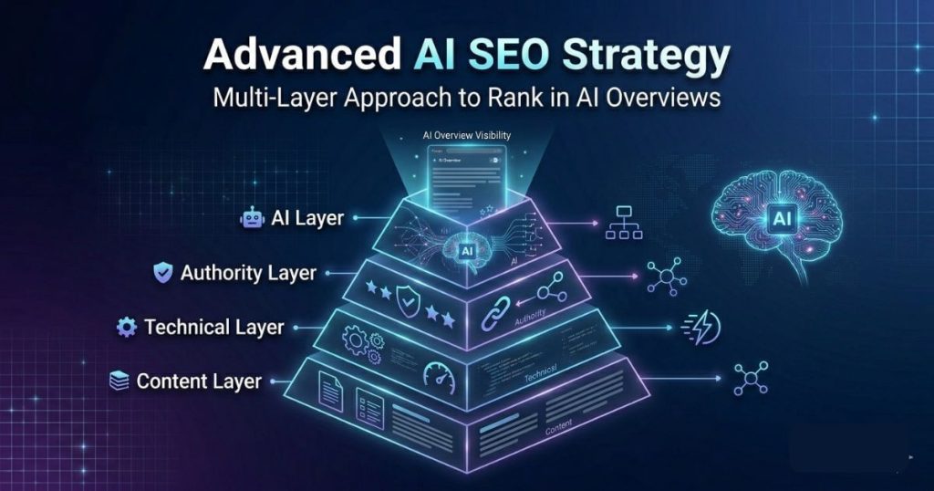 Advanced AI SEO Strategy (Multi-Layer Approach)