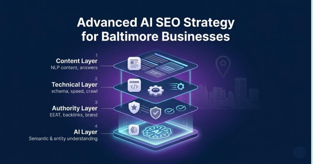 Advanced AI SEO Strategy for Baltimore Businesses