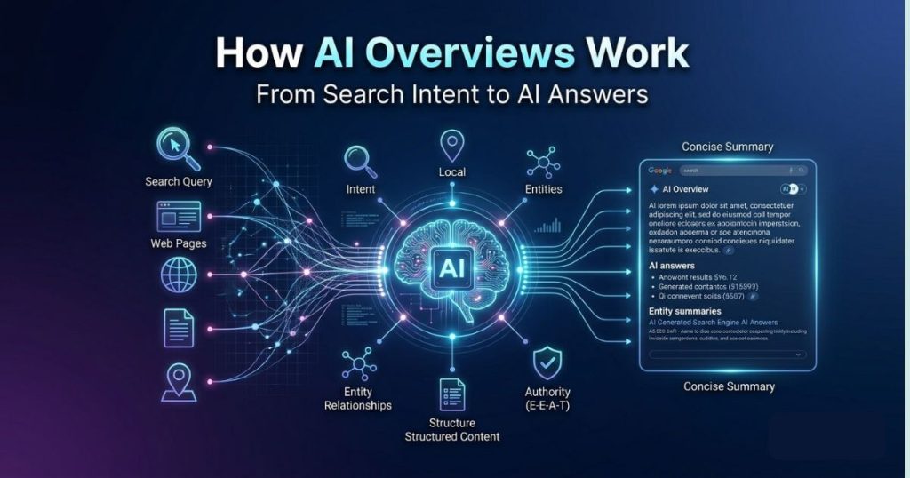 How Do AI Overviews Actually Work?