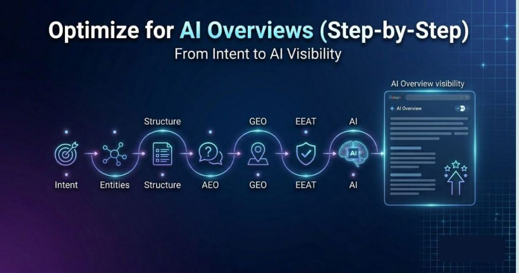 How to Optimize for AI Overviews Step-by-Step Strategy