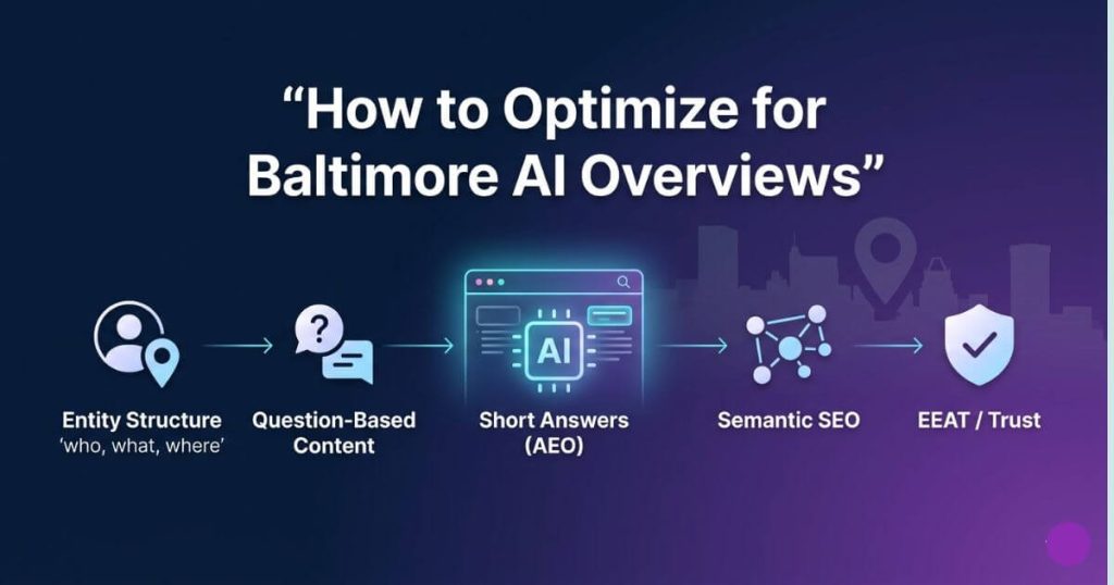 How to Optimize for Baltimore AI Overviews (Step-by-Step Strategy)