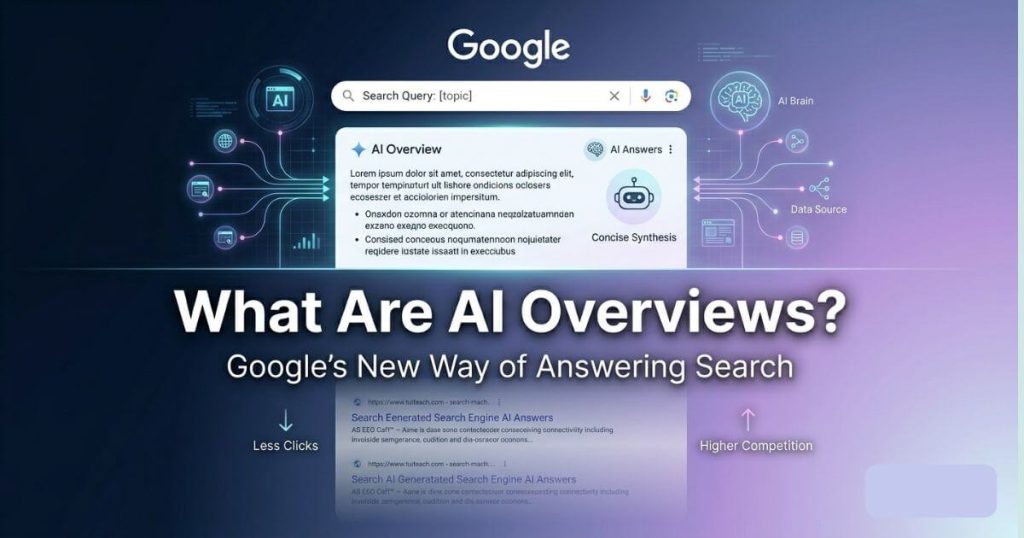 What Are AI Overviews & Why Do They Matter?